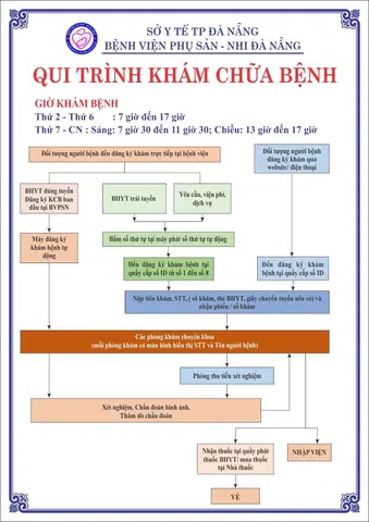 Bệnh Viện Nhi Đà Nẵng Ở Đầu