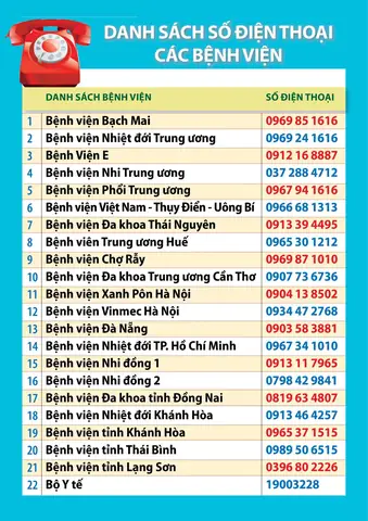 Benh Vien Nhi Dong Nai So Dien Thoai