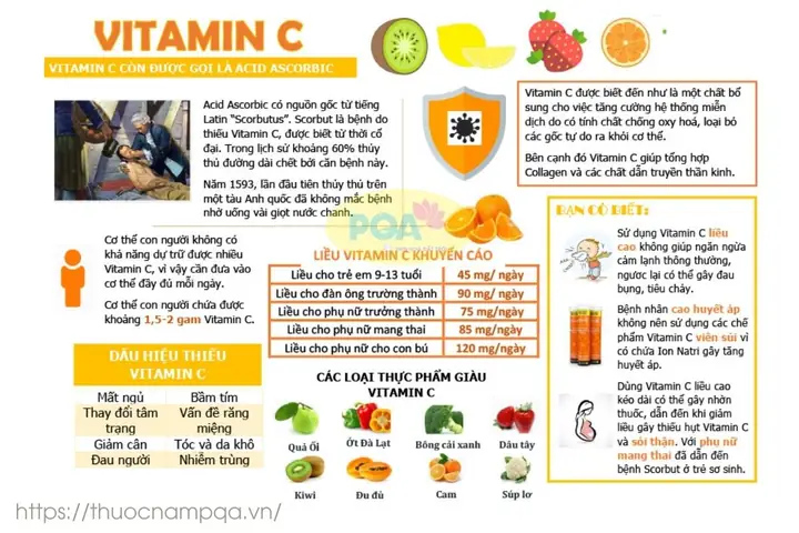 Bị Chảy Máu Cam Nên Uống Gì