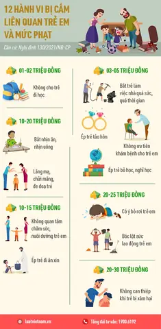 Biểu Hiện Của Bạo Hành Trẻ Em