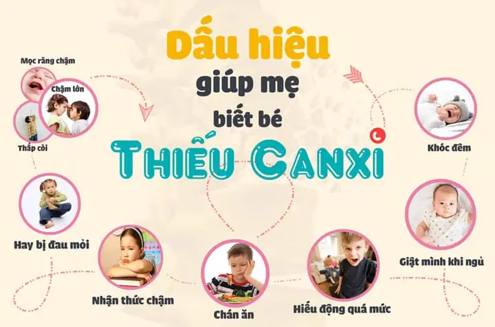 Biểu Hiện Trẻ Em Thiếu Canxi