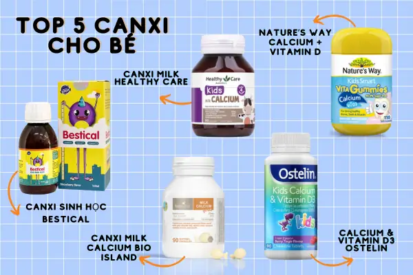 Bổ Sung Canxi Cho Bé Loại Nào Tốt