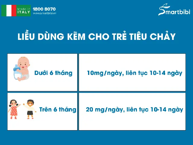 Bổ Sung Kẽm Cho Bé Tiêu Chảy