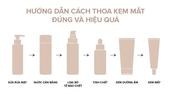 Bôi Kem Mắt Sau Bước Nào Bôi Kem Mắt Sau Bước Nào