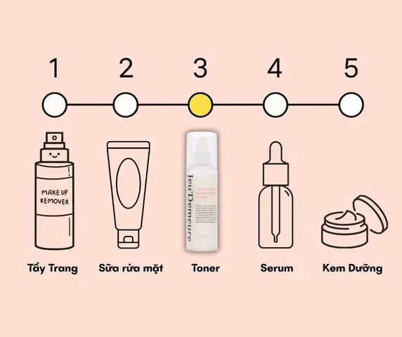 Bôi Toner Trước Hay Serum Trước
