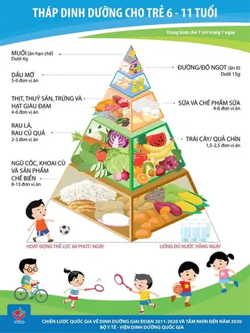 Bữa Sáng Cho Trẻ 5 Tuổi Bữa Sáng Cho Trẻ 5 Tuổi
