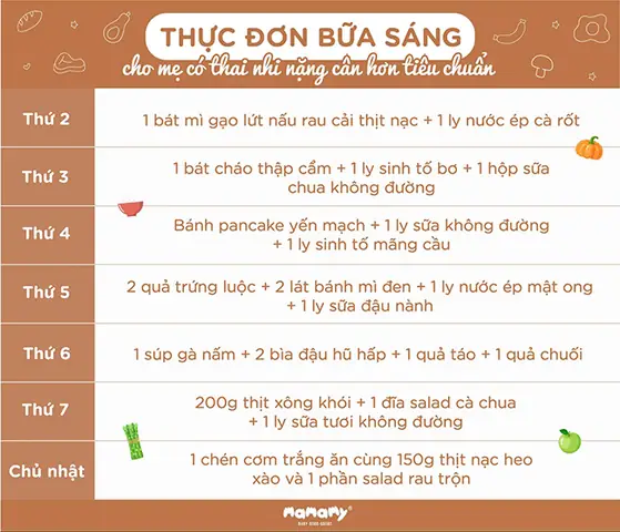 Bữa Sáng Mẹ Bầu Nên Ăn Gì