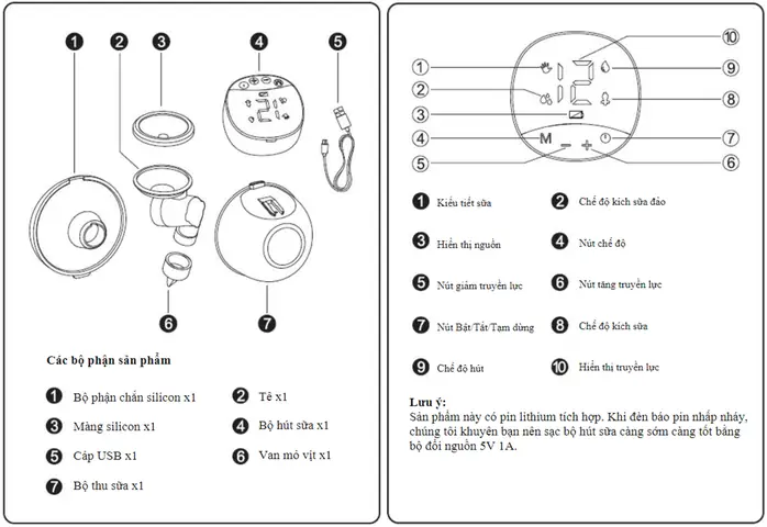 Các Bộ Phận Của Máy Hút Sữa