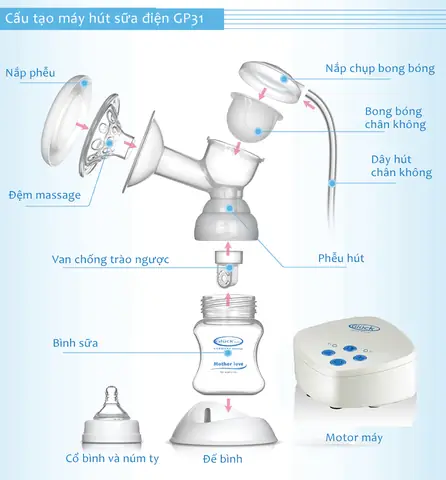 Các Bộ Phận Của Máy Hút Sữa