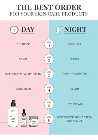 Các Bước Chăm Sóc Da Mụn Buổi Sáng