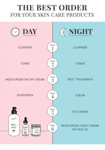 Các Bước Chăm Sóc Da Mụn Buổi Sáng