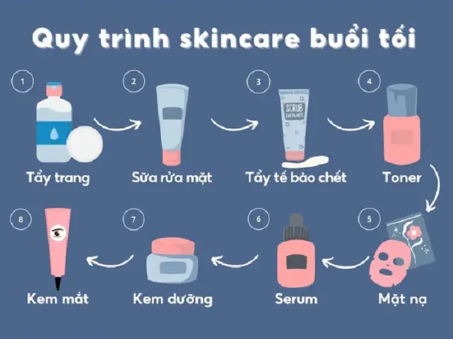 Các Bước Chăm Sóc Da Mụn Buổi Tối
