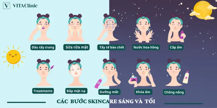 Các Bước Chăm Sóc Da Mụn Buổi Tối