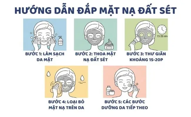 Các Bước Sử Dụng Mặt Nạ Đất Sét