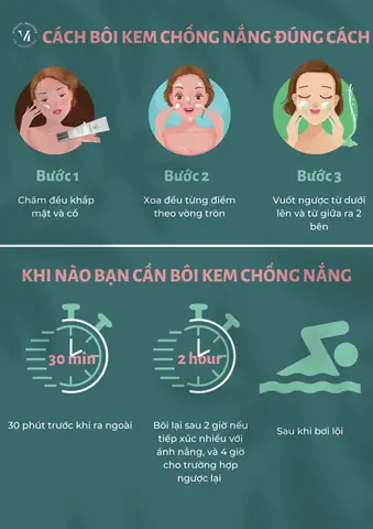 Các Bước Trước Khi Bôi Kem Chống Nắng