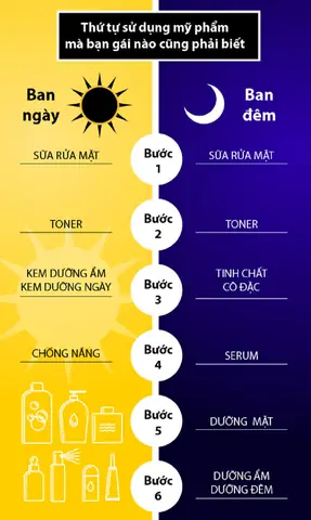 Các Bước Vệ Sinh Da Mặt