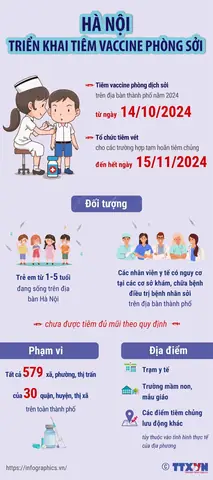 Các Điểm Tiêm Chủng Tại Hà Nội