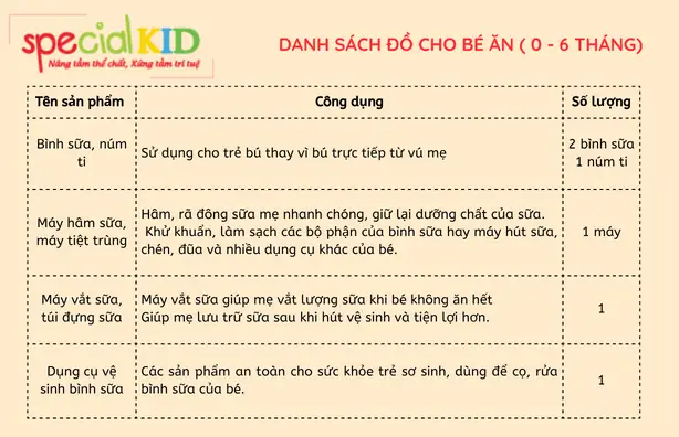 Các Đồ Cần Thiết Cho Trẻ Sơ Sinh