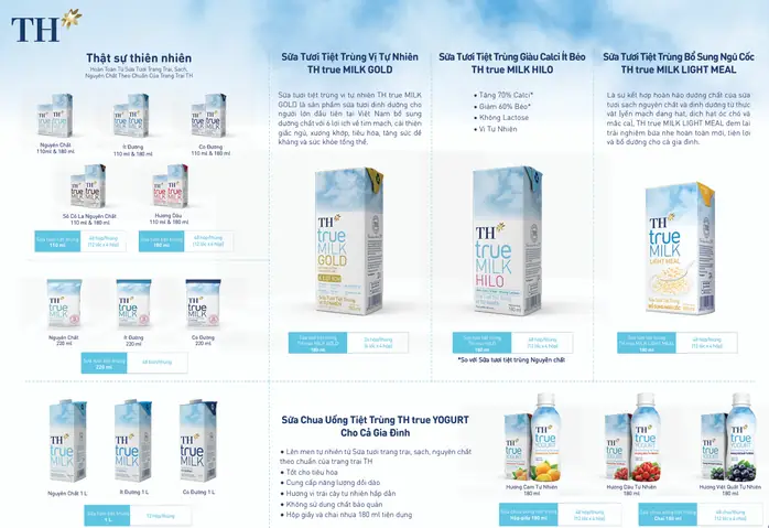Các Dòng Sữa Của Th True Milk