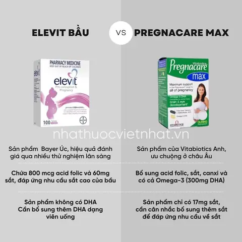 Các Giai Đoạn Bổ Sung Vitamin Cho Bà Bầu