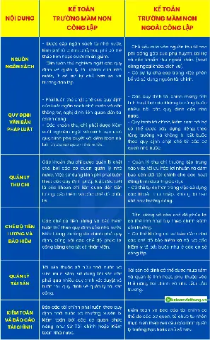 Các Khoản Thu Theo Quy Định Của Trường Mầm Non