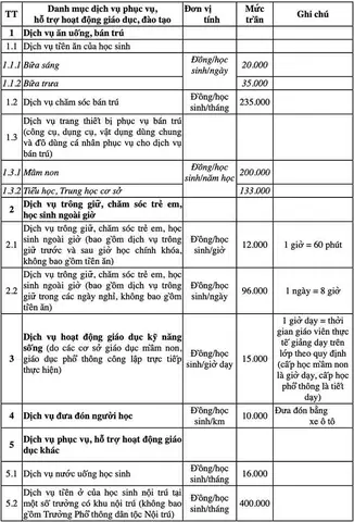Các Khoản Thu Theo Quy Định Của Trường Mầm Non
