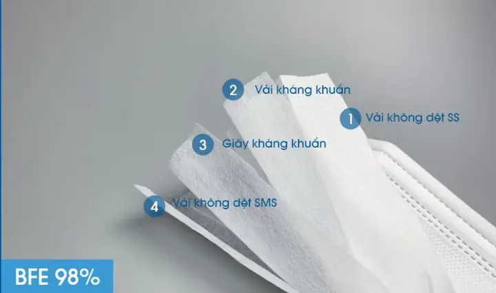 Các Kiểu Khẩu Trang Y Tế