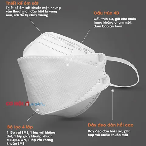 Các Kiểu Khẩu Trang Y Tế