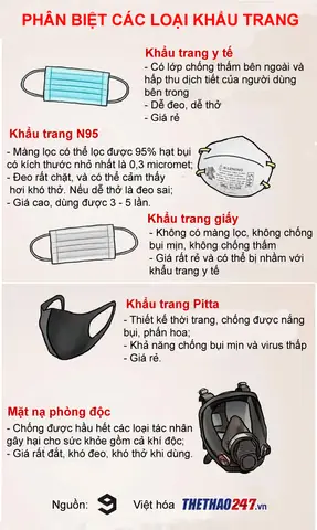 Các Loại Khẩu Trang Trên Thị Trường