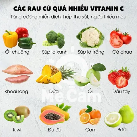 Các Loại Quả Tốt Cho Bé