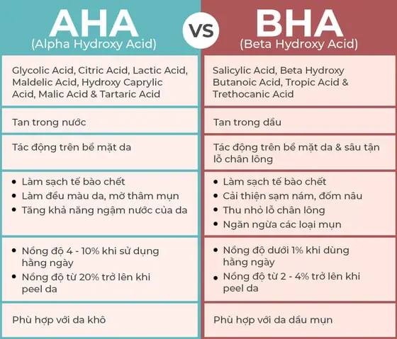 Các Loại Serum Chứa Aha Bha