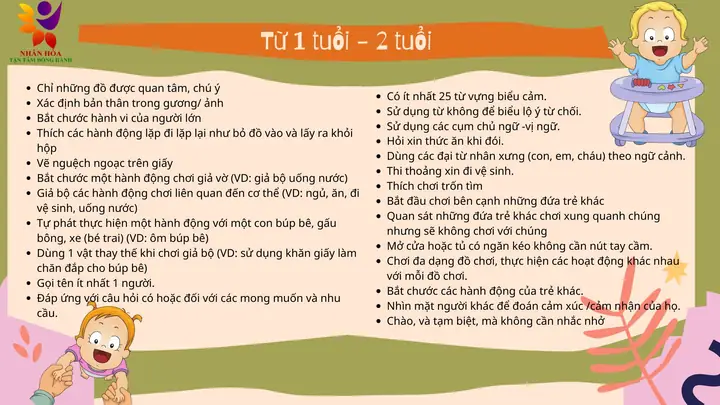 Các Mốc Phát Triển Ngôn Ngữ Của Trẻ