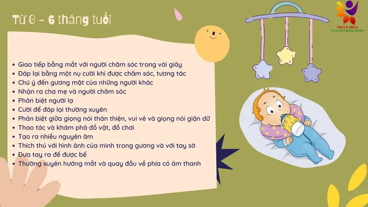 Các Mốc Phát Triển Ngôn Ngữ Của Trẻ