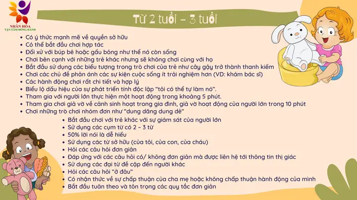 Các Mốc Phát Triển Ngôn Ngữ Của Trẻ