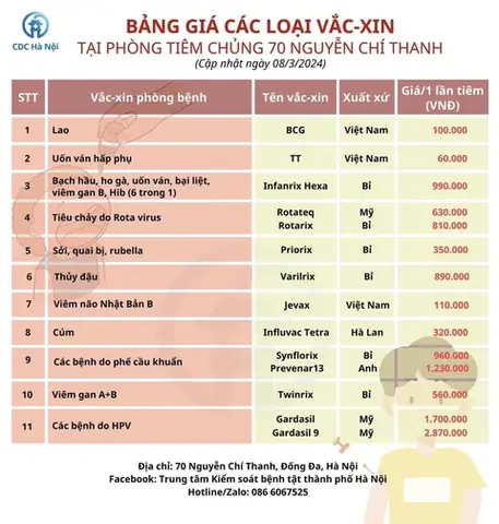 Các Phòng Tiêm Chủng Tại Hà Nội
