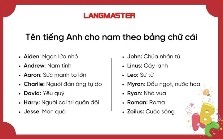 Các Tên Tiếng Anh Hay Nhất