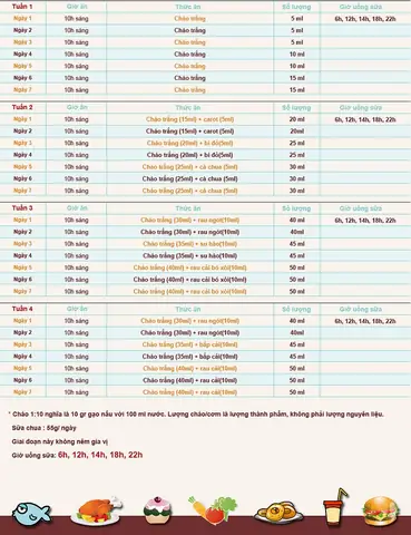 Cách Ăn Dặm Kiểu Nhật Cho Bé 5 Tháng