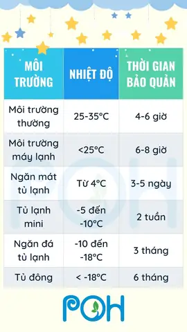 Cách Bảo Quản Sữa Mẹ Khi Vắt Ra Ngoài