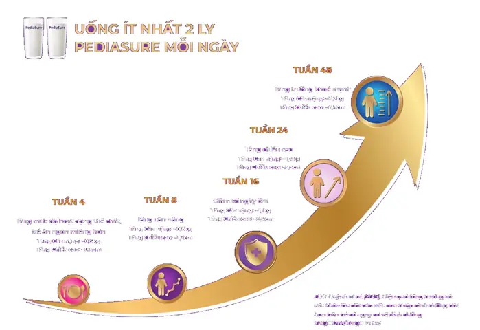 Cách Bảo Quản Sữa Pediasure Nước