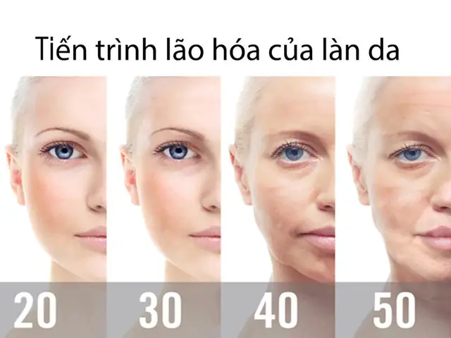 Cách Chăm Sóc Da Theo Từng Độ Tuổi