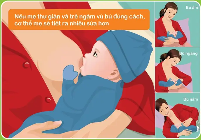 Cách Cho Trẻ Uống Sữa Ngoài