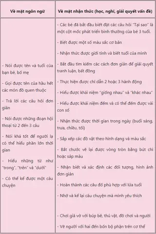 Cách Chơi Với Trẻ 3 Tuổi