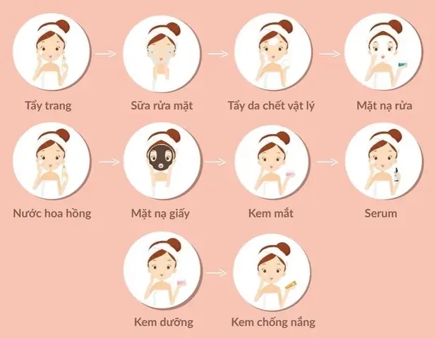 Cách Có Làn Da Đẹp Ở Tuổi Dậy Thì