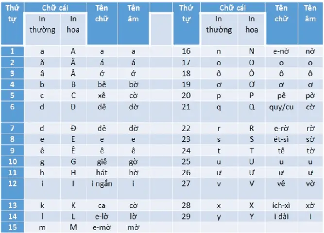 Cách Dạy Bé Học Đánh Vần
