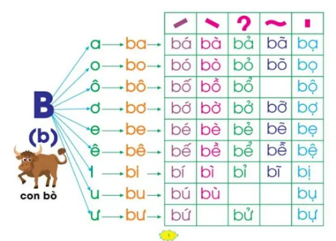 Cách Dạy Bé Học Đánh Vần