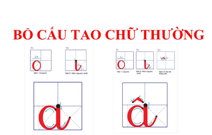 Cách Dạy Bé Tập Viết Lớp 1