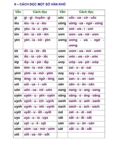 Cách Dạy Chữ Cho Trẻ Vào Lớp 1 Cách Dạy Chữ Cho Trẻ Vào Lớp 1