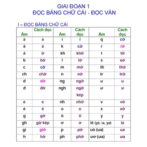 Cách Dạy Học Cho Bé Chuẩn Bị Vào Lớp 1