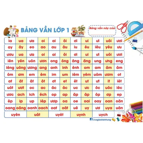 Cách Dạy Trẻ Đánh Vần Vào Lớp 1