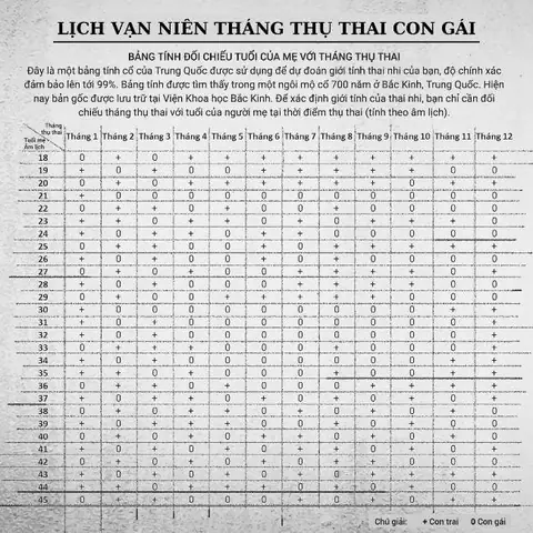 Cách Đẻ Con Gái Theo Ý Muốn